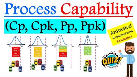 cp值|Cp、Cpk、Pp、Ppk...你真的懂吗？